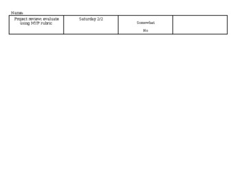 Graphic Organizer for Project Management