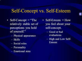 Preview of Self-Perception, Self-Concept and Self-Esteem