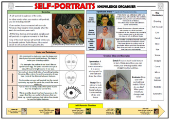 Preview of Self Portraits - KS1 Knowledge Organizer!