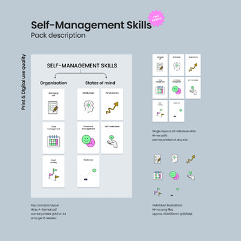 Preview of Self-management skills (approaches to learning)