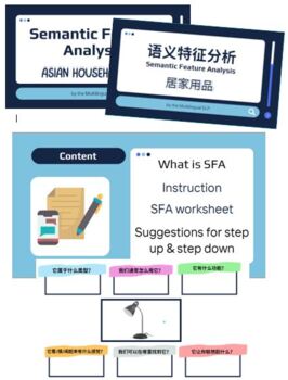 Preview of Semantic Feature Analysis for aphasia (English & Chinese edition)