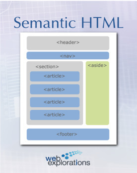 Preview of Semantic HTML (Distance Learning)