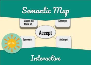 Semantic Mapping Associations, Categories, Antonyms, Synonyms by Joy SLP