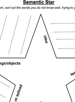 Preview of Semantic Star (Pre-Reading Strategy)