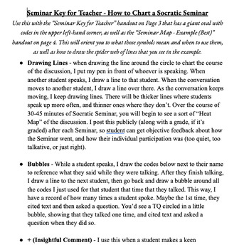 Preview of Seminar Key - How to Chart a Socratic Seminar as a Teacher