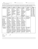 Seminar Rubric (CHC2P/2D)