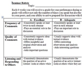 Seminar Rubric and Associated Documents