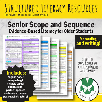 Preview of NEW Senior Scope and Sequence for Reading and Writing