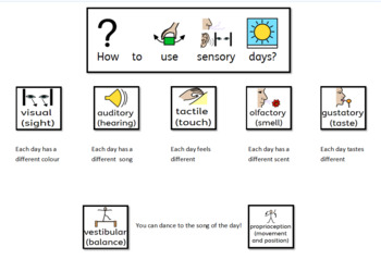 Preview of Sensory Days PowerPoint PMLD, Early Years, Autism Morning Circle, Widgit Visuals