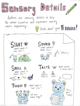 Preview of Sensory Details Anchor Chart