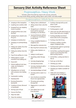 Sensory Diet Activity Reference Sheet by Your Kids OT | TpT