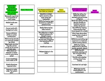 Preview of Sensory Integration Disorder Assessment