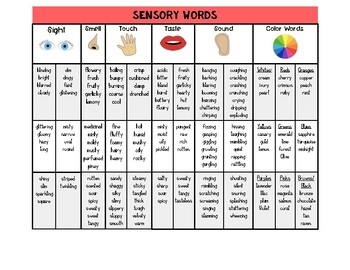 Preview of Sensory Words Chart