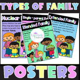 Types of family posters\ family structures