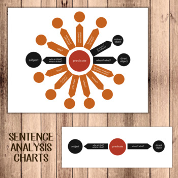 Preview of Sentence Analysis Charts Freebie