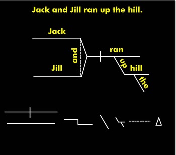 Preview of Sentence Diagram: Smart Notebook Work Space