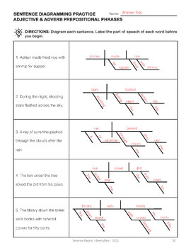 21+ Sentence Diagramming Practice