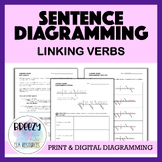 Sentence Diagramming Linking Verbs Lessons and Practice Wo