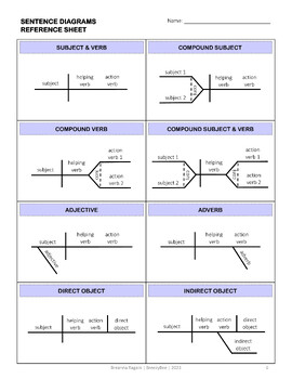 sentence diagramming app