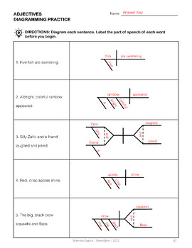 Sentence Diagramming Unit by breezybee | Teachers Pay Teachers