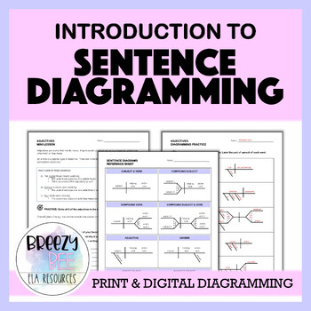 Preview of Introduction to Sentence Diagramming Lessons and Practice Worksheets