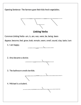 Sentence Diagramming Worksheet Bundle by English Round Table | TpT