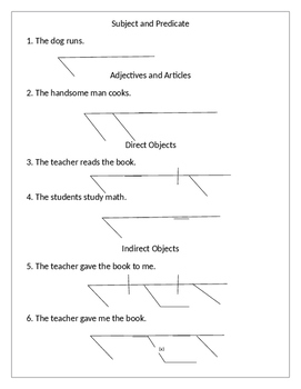 Preview of Sentence Diagramming Worksheet Bundle