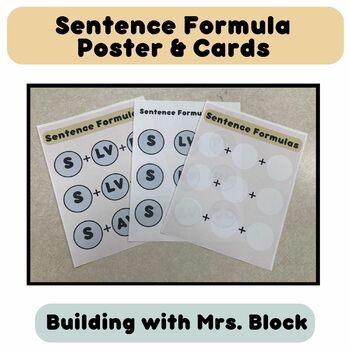 Preview of Sentence Formula Poster