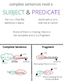 Sentence & Fragments Anchor Chart