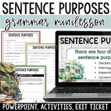 Sentence Purposes Mini-Lesson and Worksheets - Middle Scho