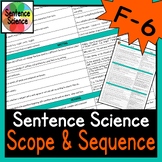 Sentence Science Scope and Sequence for improving vocabula