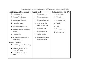 Preview of Sentence Starter Menu for Writing Constructed Responses and Body Paragraphs