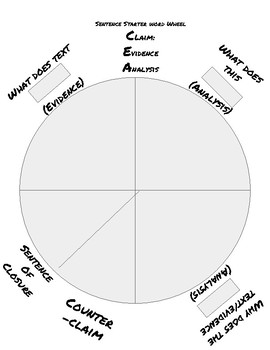 argumentative essay topic wheel