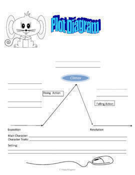 Sentence Structure Activity for Simple and Compound Sentences by