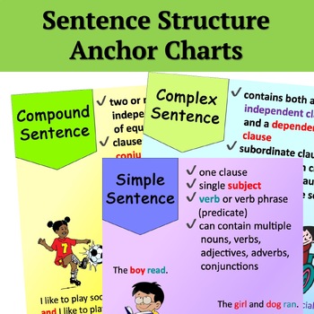 Preview of Sentence Structure | Anchor Charts | Color | Black and White | Student Handout