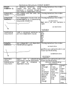 Preview of ELA Sentence Cheat Sheet