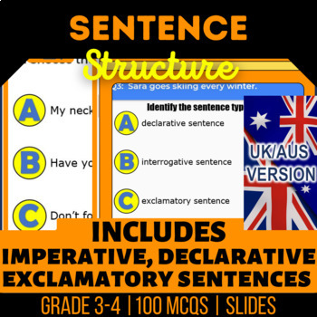 Preview of Sentence Structure Editable Presentations: Imperative, Fragments UK/AUS English