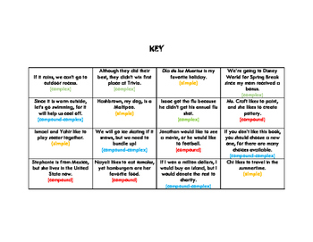 Sentence Structure Mat Sort Simple Compound Complex Compound