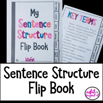 Preview of Sentence Structure Flip Book