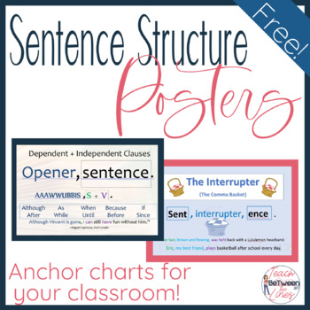 Preview of Sentence Structure Posters