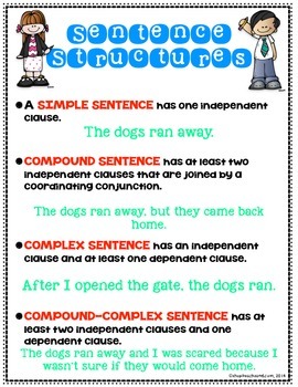 Sentence Structure Practice Pack by GinaC Teach | TPT