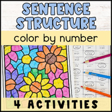 Sentence Structure Simple Compound and Complex Sentences C