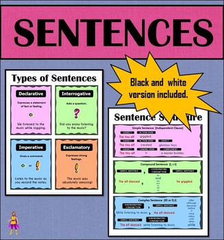 Sentence Structure & Types of Sentences by TeacherJBrooks | TPT