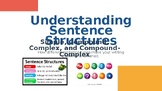 Sentence Structures — Simple, Compound, Complex, and Compound-Complex