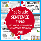 Sentence Types Activities–1st Grade ELA Practice–4 Types of Sentences Worksheets