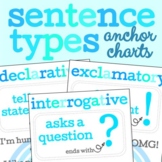 Sentence Types Anchor Charts