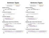 Sentence Types Formula