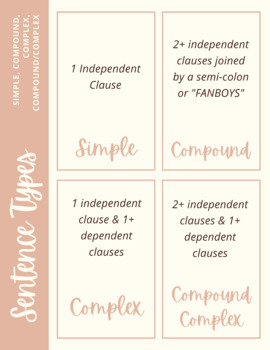 Preview of Sentence Types Handout Cheat Sheet (Simple, Compound, Complex, Compound-Complex)