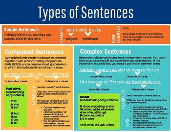Sentence Types One-Pager by Megan Thoma | TPT