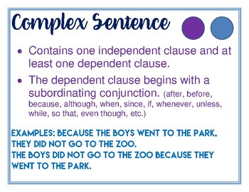 Sentence Types Posters by English with Mrs Kay | TpT